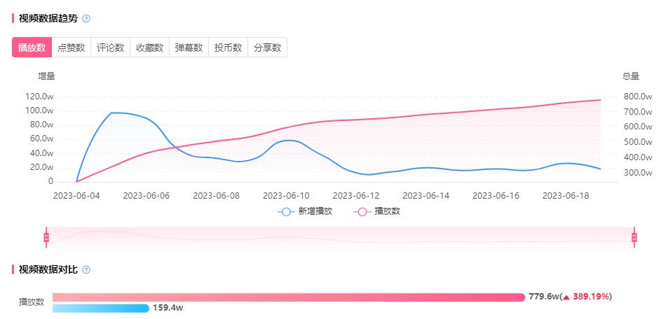 B站热点深度剖析，最新趋势解析