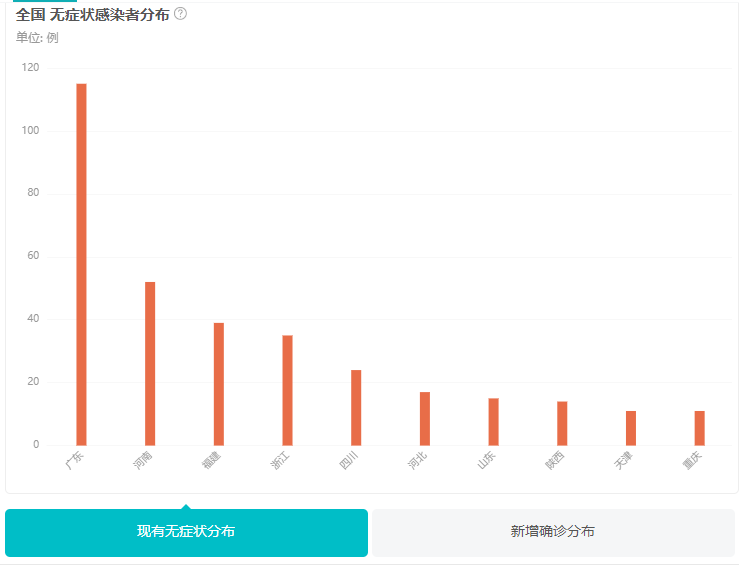 国内最新疫情状况报告