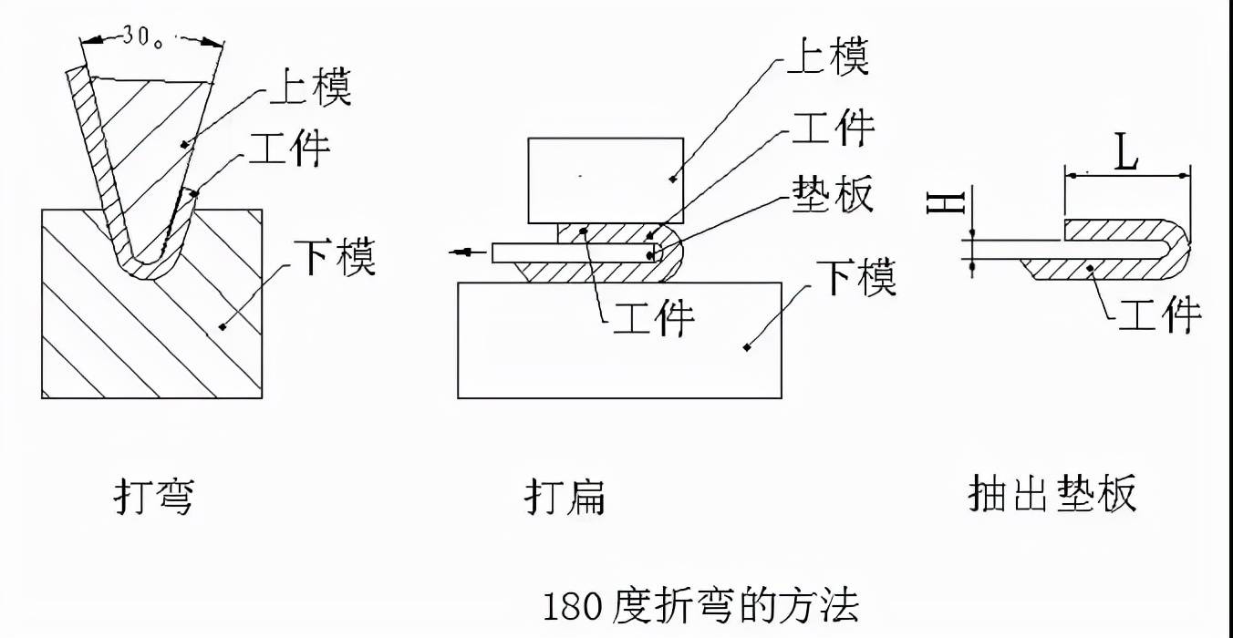 路亚轮泄力调节指南